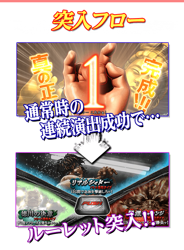 突入フロー